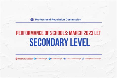 RESULTS: March 2023 Licensure Examination for .